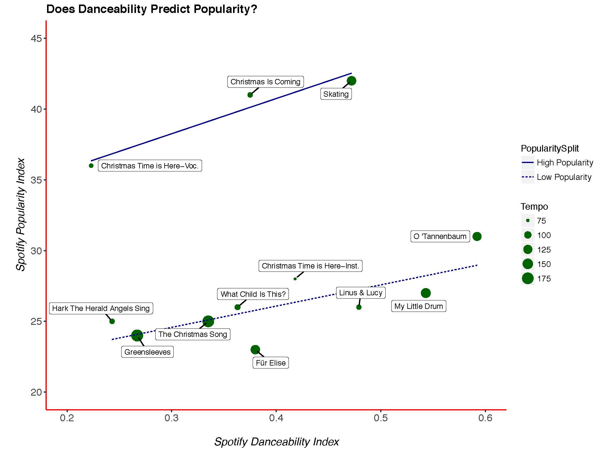 CBprediction